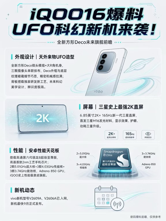 iQOO16重磅爆料！UFO外形+顶配性能太绝了🚀