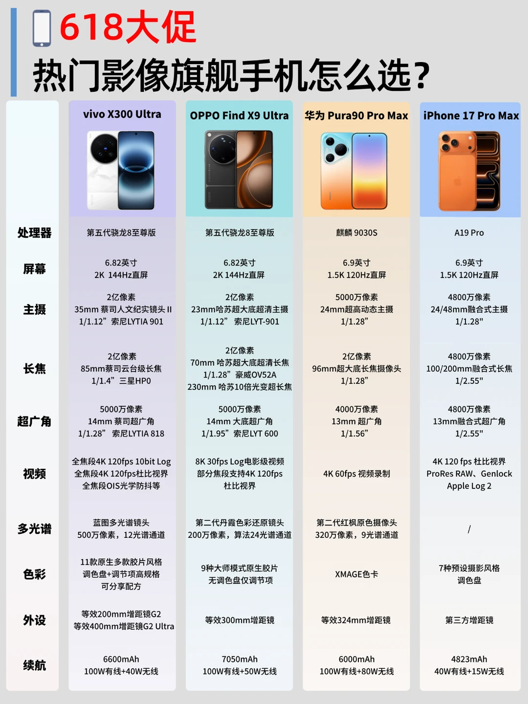苹果降价，618vivo/OPPO/华为旗舰怎么选