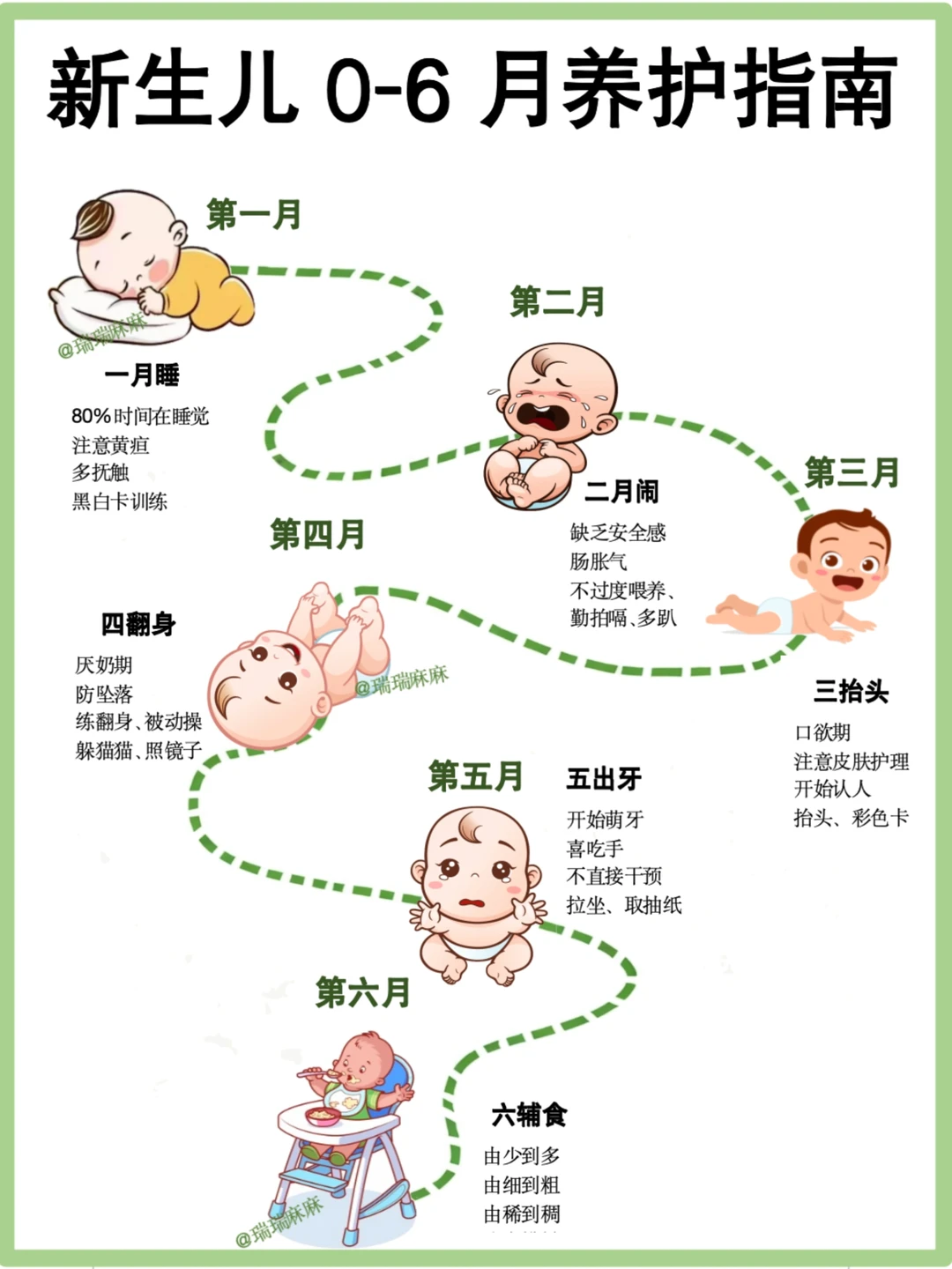 新生儿0-6个月发育进程+养护指南！