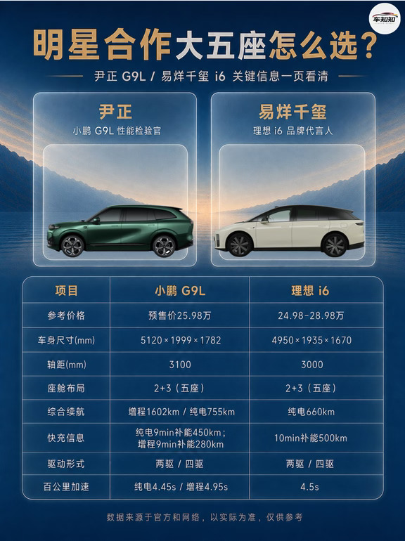 G9L和i6家用配置怎么选