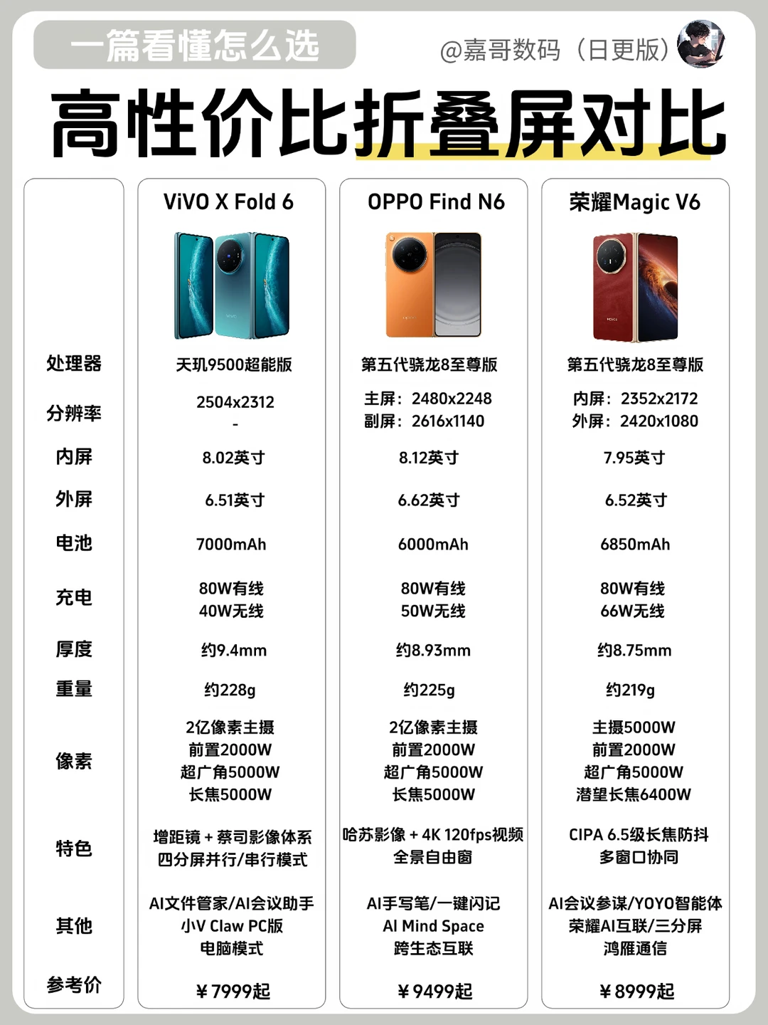 三款热门折叠屏选购指南！你Pick哪个？