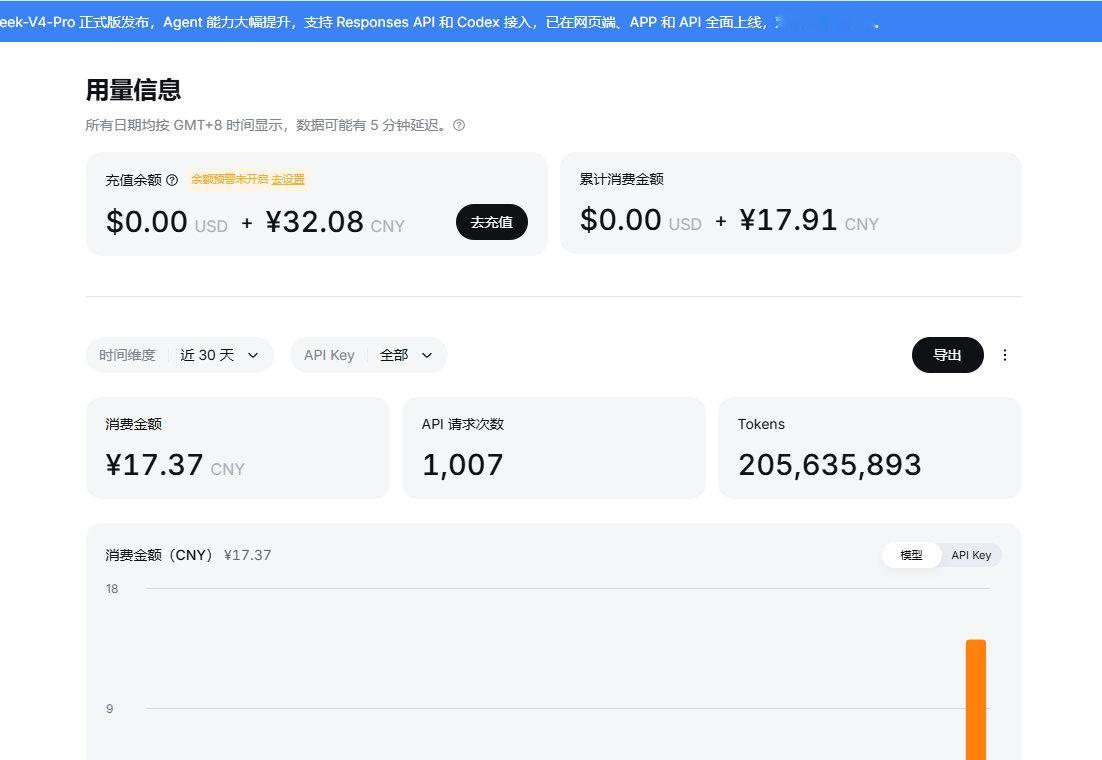 研究deepseek harness的第一天，用了2亿token了。
真的很好用。 ​