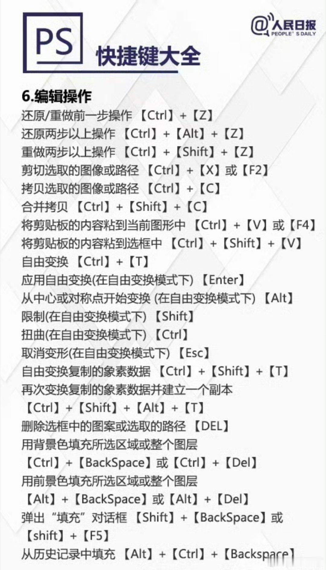 【超实用PS快捷键大全，秒变修图达人！[推荐]】假期近半，朋友圈摄影大赛正在如火如荼地进行中。想傲视群雄，但摄影技术不够？后期修图来凑！人像、风光、美食，分分钟修成大片！超详细PS快捷键大全↓↓键盘操作无压力，迅速升级美图小能手。快收藏学习！ ​​​​（人民日报） ​
