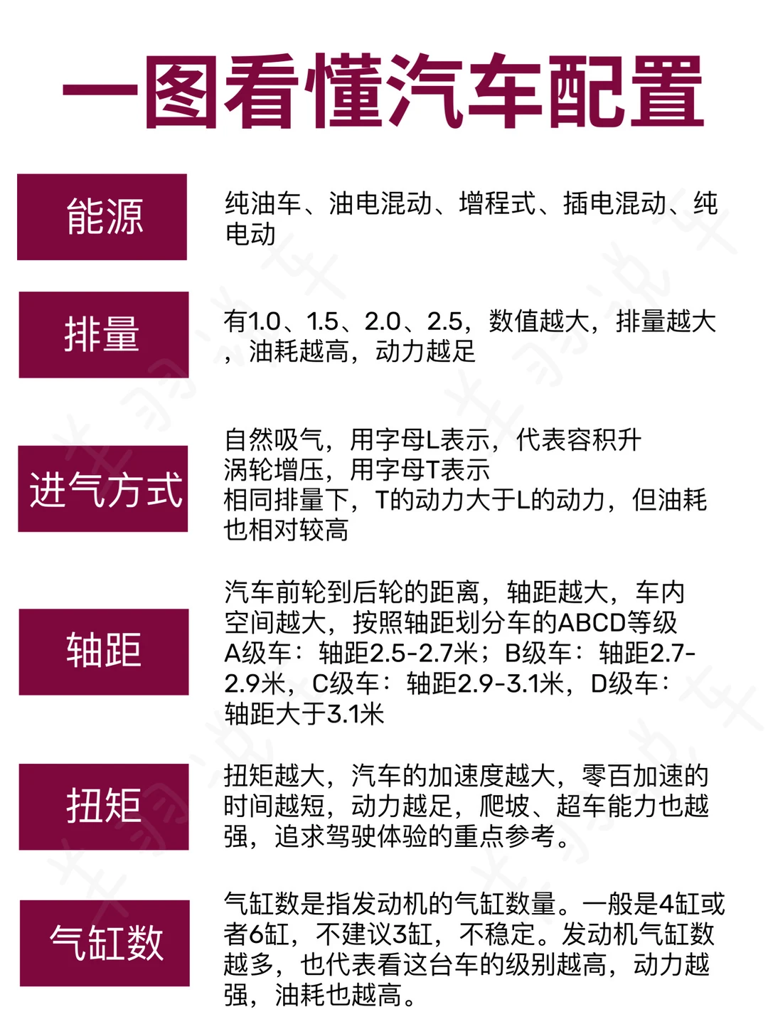 一图看懂汽车配置，买车选什么配置