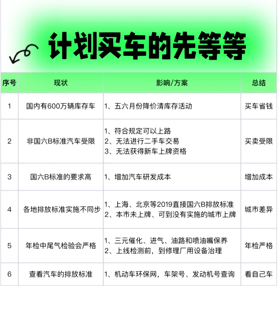 打算买车的要等等｜买卖新车和二手车请注意