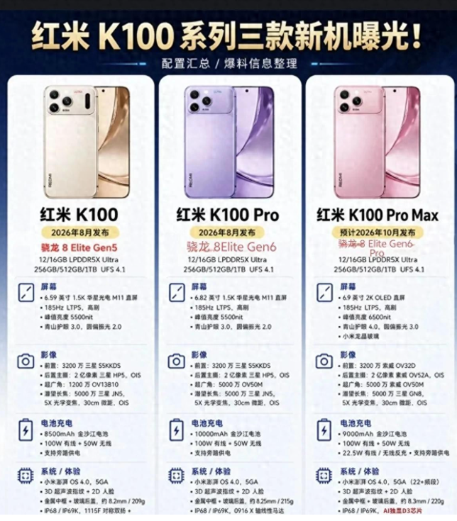 红米的门，被自己人堵死了。

K100刚公布2549的国补价，转头一看，K90至尊版16+256已经清到2200元档，内存还多4GB。新机还没首销，老机先截胡。两款机器参数表叠在一起，差异短到让人发笑，首发用户不知道该冲哪台。
 
2549.15元是K100国补后交出的底牌，2200元档是K90至尊