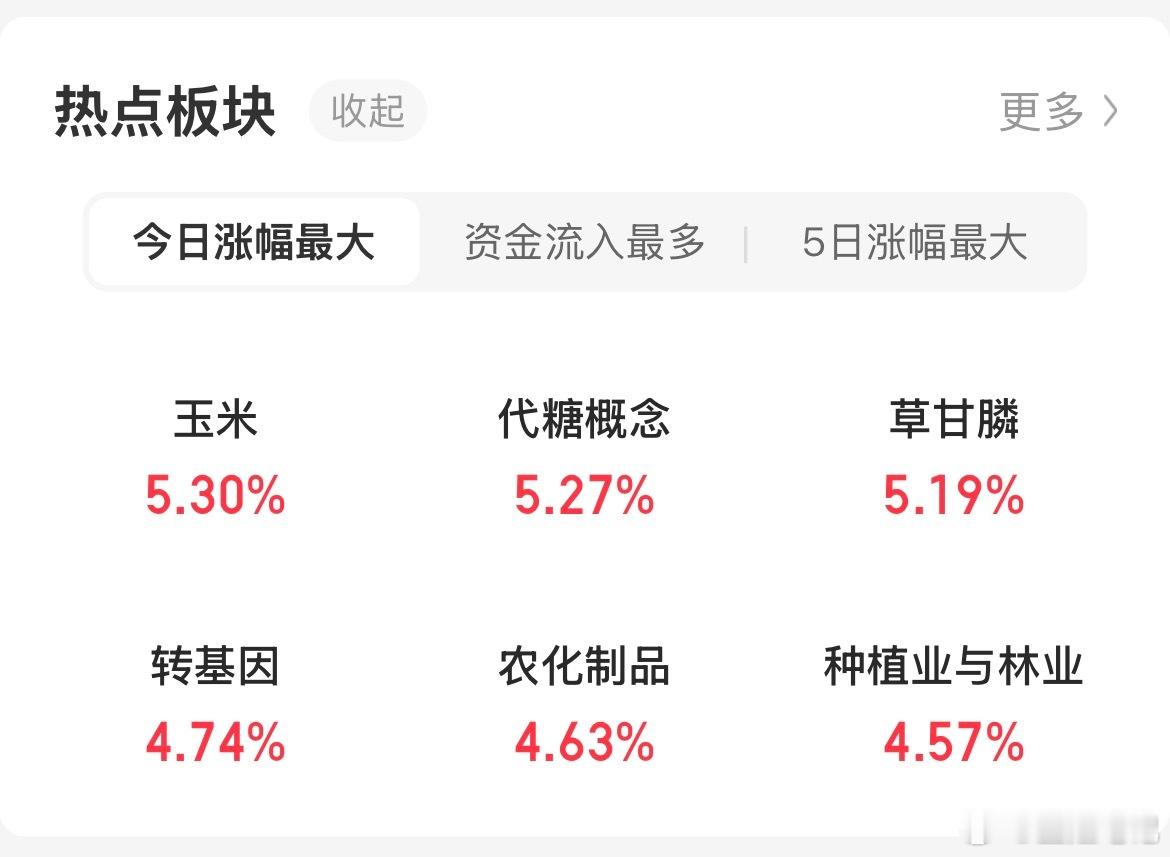 最近农业板块加速大涨，又开始说站在光里不如站在田里了#a股# 

股市里会永远有炒作的主线，但不会有一直上涨的主线；，更何况农业以及农产品涨价本身就是属于波段趋势炒作，历史上很少有疯狂大涨的大行情。

从大层面来讲，我们上层不会鼓励粮食以及农副产品大幅涨价，所以这跟之前炒作存储还有芯片等 ​