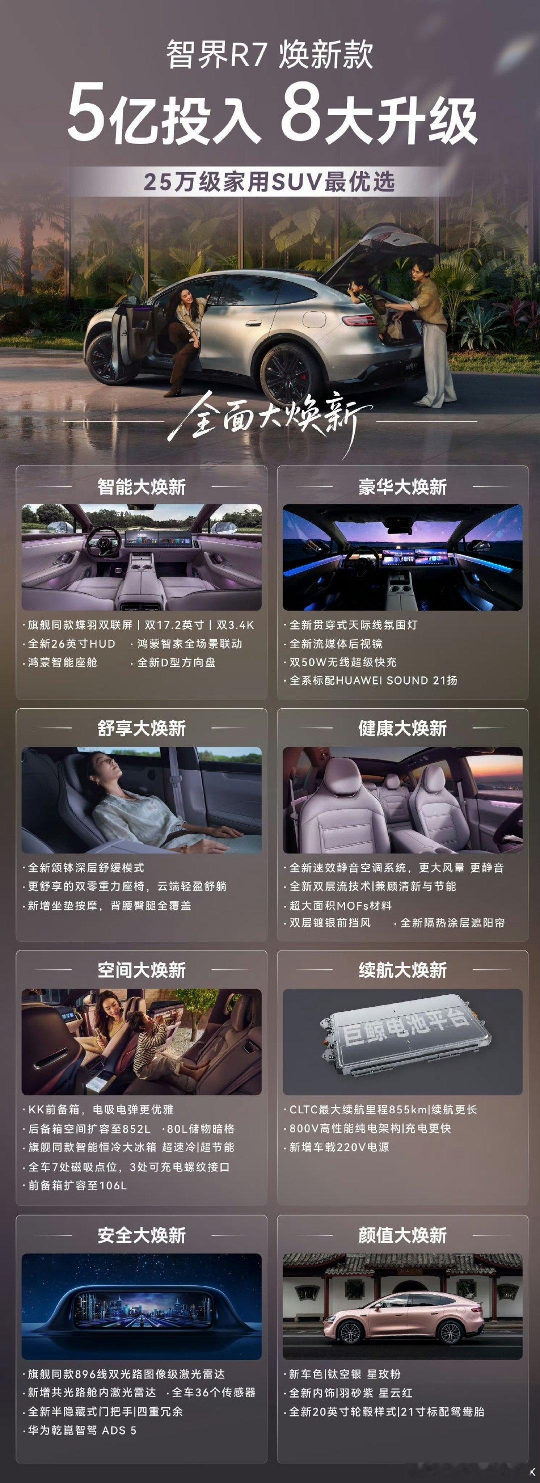 #国庆没有出去旅游的原因##鸿蒙智行门店被小孩子占领了#放弃外出游玩，研究智界R7焕新款的续航补能表现，日常通勤、全家短途出游，都可以安心从容地去奔赴。 ​