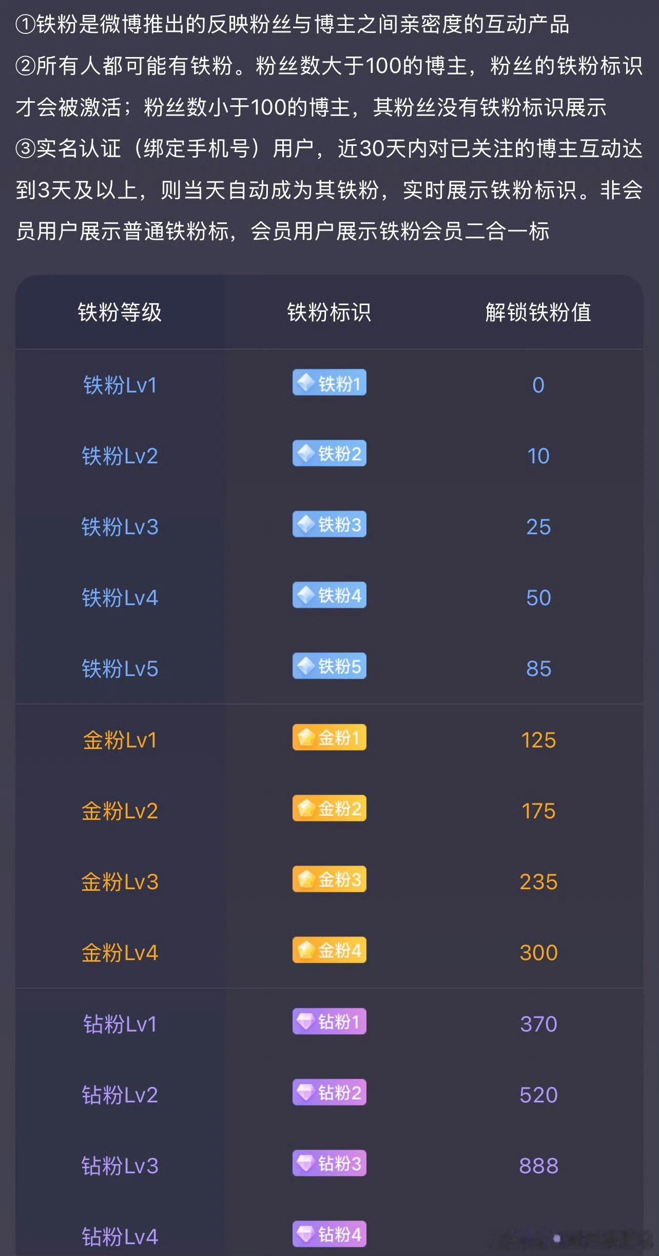 每天早起打卡 老板们早安，在线的老板来打卡吧[开学季][作揖] ​​​