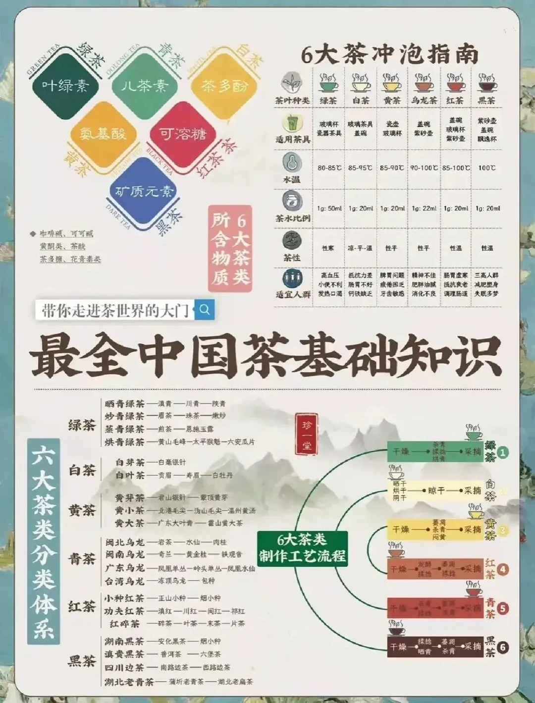 爱好喝茶的人，必须收藏的一幅图