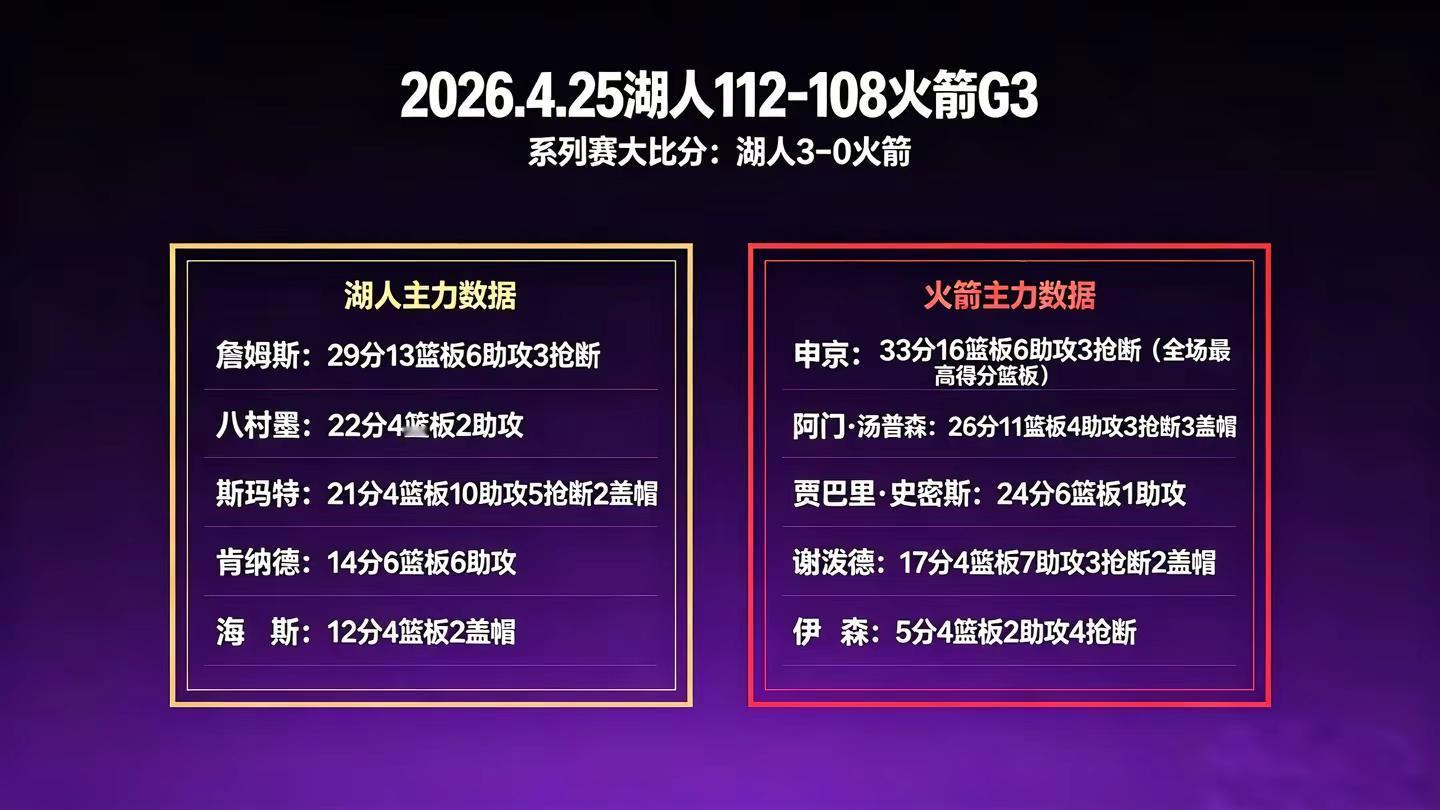 詹姆斯在更衣室的发言含金量还在升高，只能说出那两个字，牛波一，42岁了...