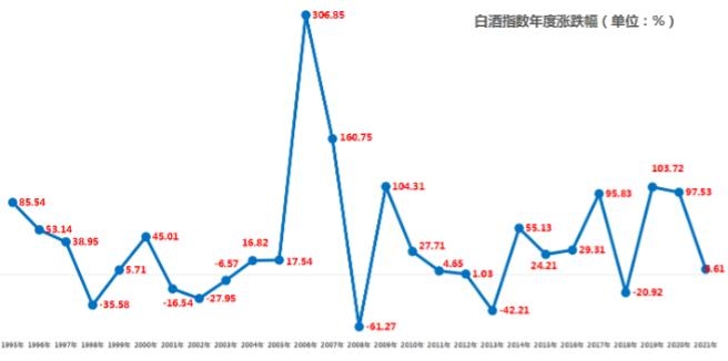全球最大中國股票基金1月減持茅臺, 大數據深挖27年來白酒股運行的神規律-圖3