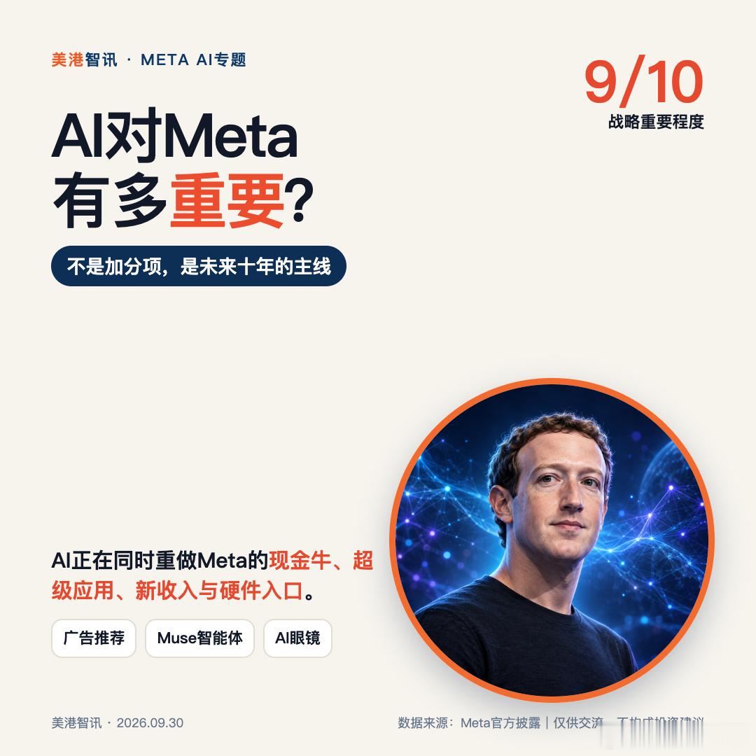 AI对Meta有多重要？不是加分项，而是未来十年的主线

我给AI在Meta战略中的重要程度打9/10。

它同时承担四个任务：①用推荐和生成式广告保住现金牛；②把Muse / Meta AI塞进WhatsApp、Instagram、Facebook等超级应用；③用企业智能体、订阅和商业服务打开新收入；④用AI眼镜争夺手机之后的计算入口。
 ​
