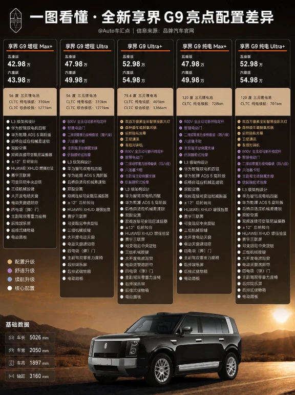 一图看懂享界G9🔥