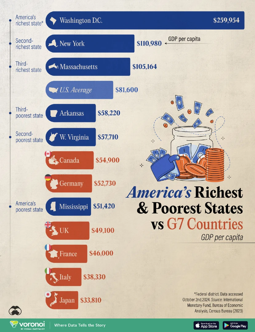 🌍一张图看懂美国州与G7国家的真实差距 有
