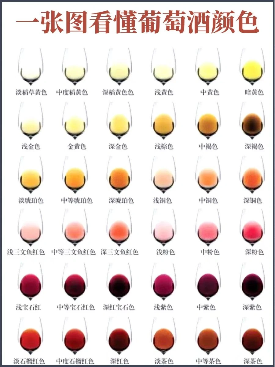 干货收藏❗️| 葡萄酒为什么有不同的颜色