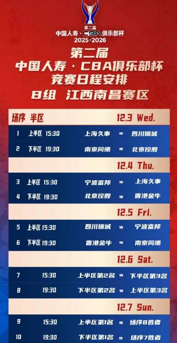 第二届CBA俱乐部杯赛小组赛赛程出炉，在之前的抽签中，上海久事所在的B...