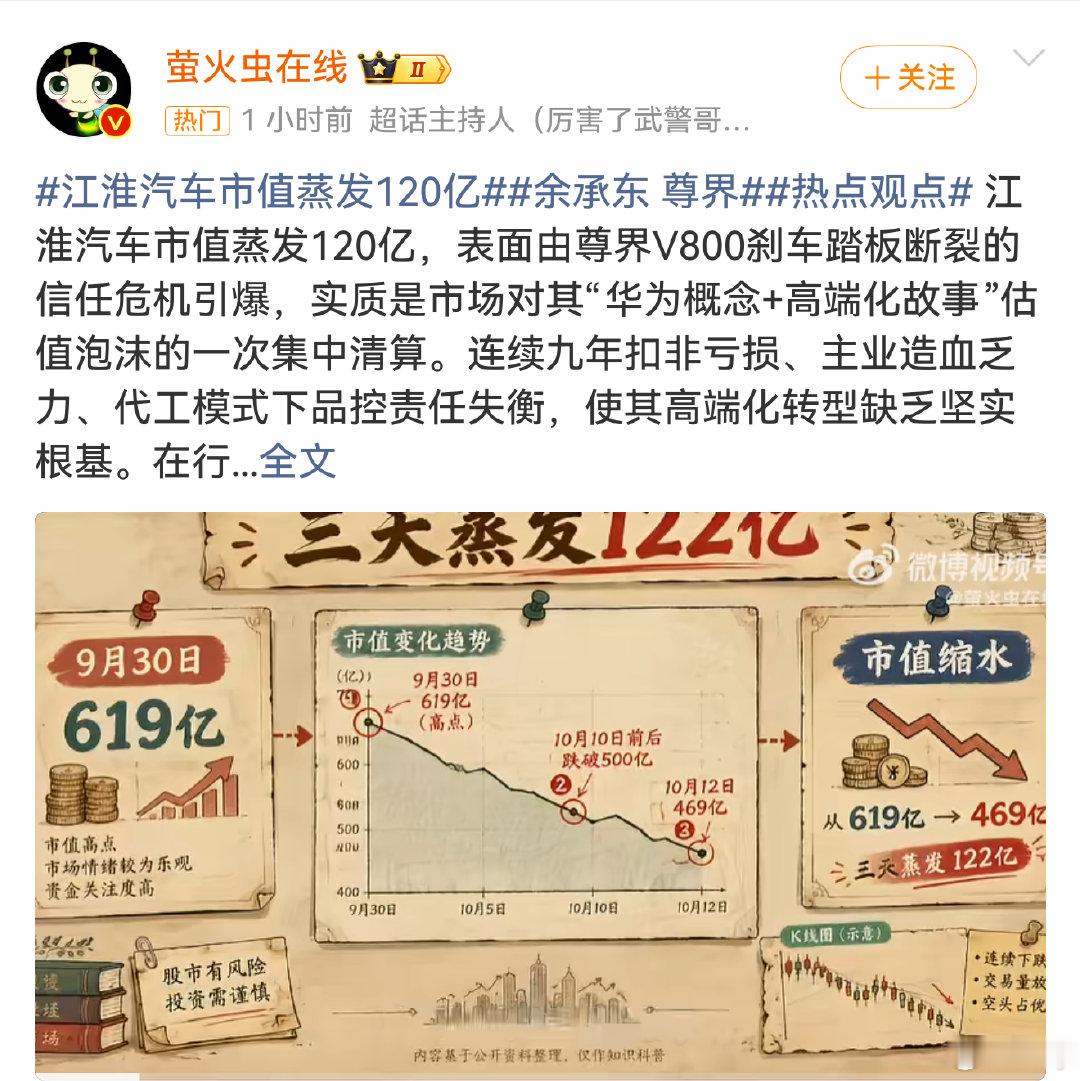 #江淮汽车市值蒸发120亿#
哎呦呦，这小节奏带的飞起呀
我就想问问:5000到账了吗？ ​