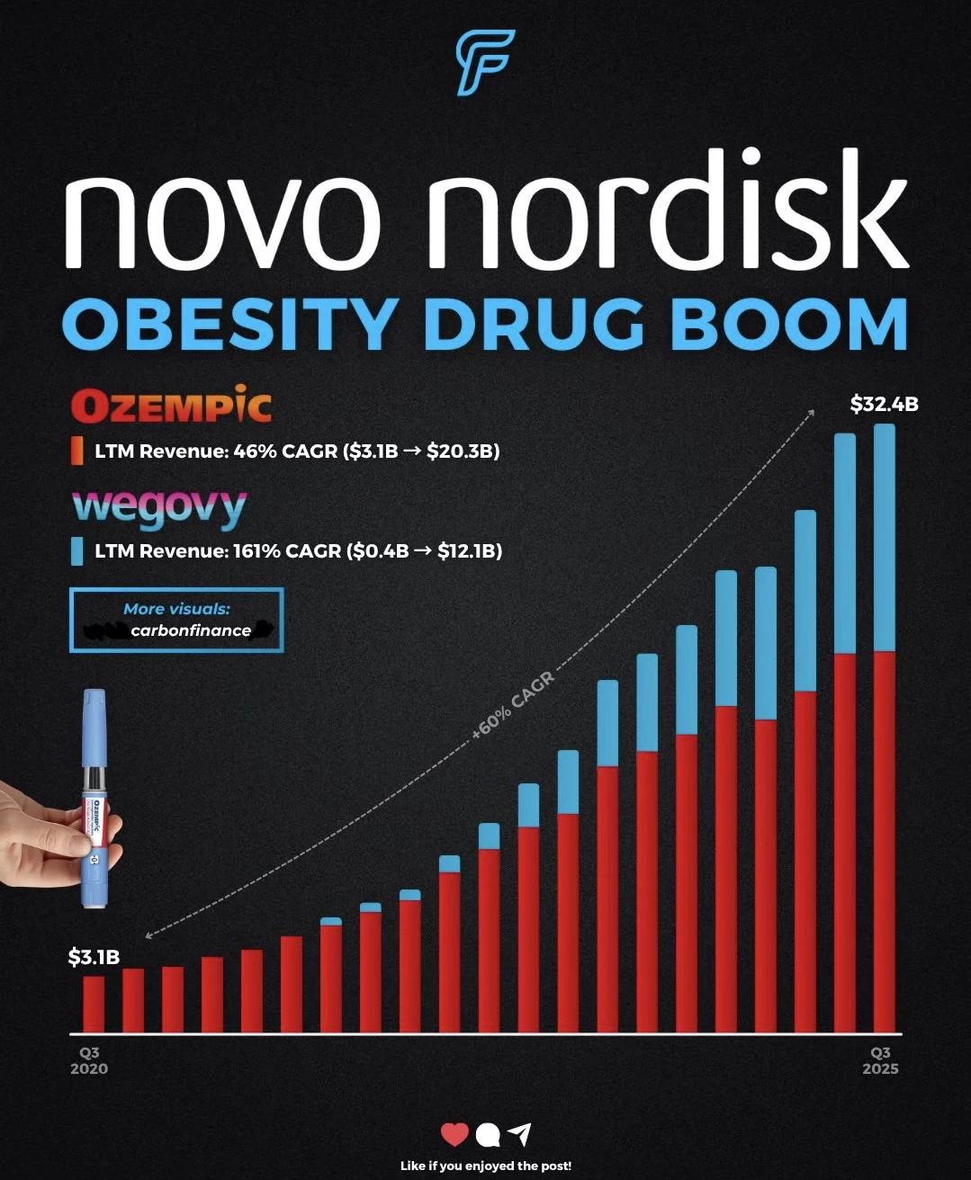 💊从小众药物到全球现象 诺和诺德如何点燃