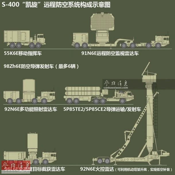 S-400凯旋防空系统（俄罗斯）