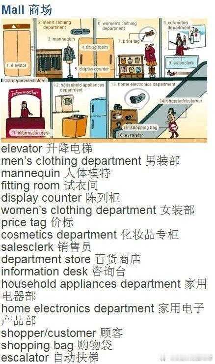 实用生活英语 海淘、出国游必备！ ​​​
