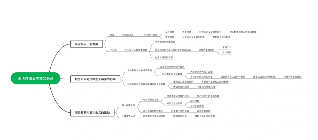 明清资本主义缓慢发展的原因