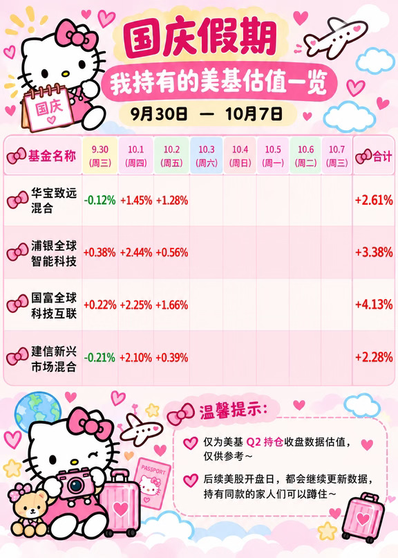 国庆假期美🐔估值汇总～（10.3）