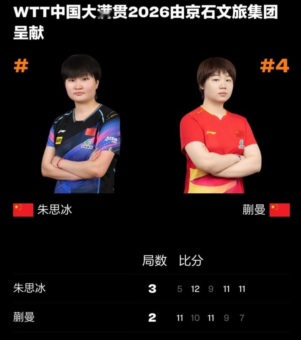 #国乒多人晋级八强#国乒此次WTT大满贯的表现可谓“喜忧参半，亮点突出”。女单四人全员晋级八强，展现了深厚的集团优势与统治力，尤其是削球手朱思冰的异军突起，为队伍注入了新鲜血液与战术多样性。

男单方面，周启豪的爆发令人振奋。他不仅零封强敌张本智和，更打破了此前的连败心理魔咒，证明了国 ​