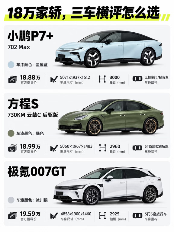 方程S/小鹏P7+/海豹08，18万咋选？