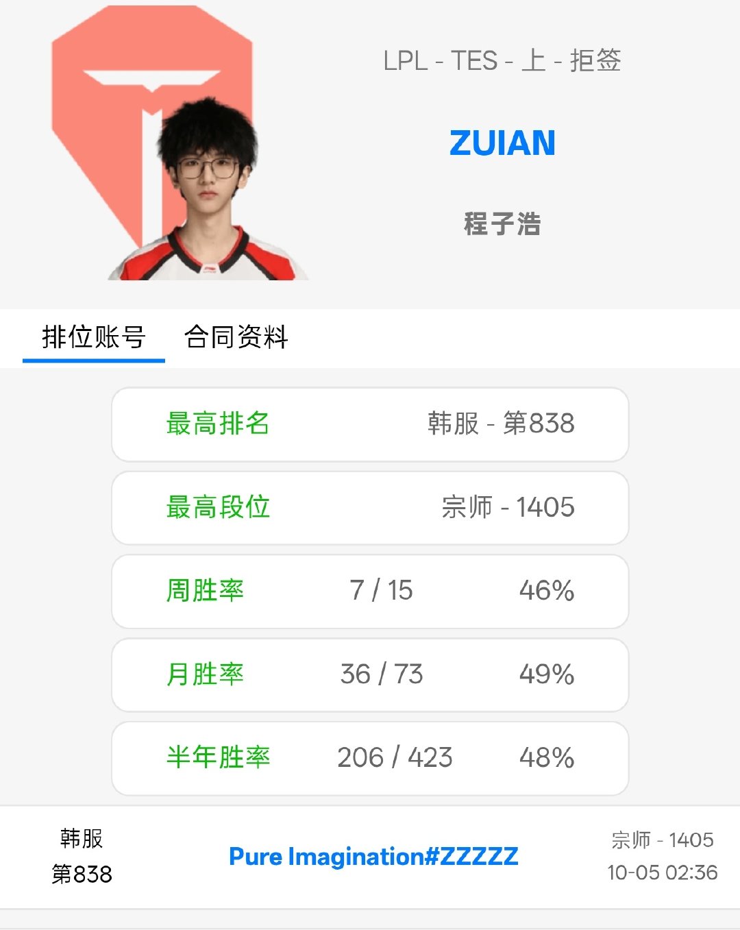 心疼这个ZUIAN，自从上次面签没过就没有打过排位，心里不是滋味啊！#ZUIAN 人工智能专业##369疯狂训练# ​