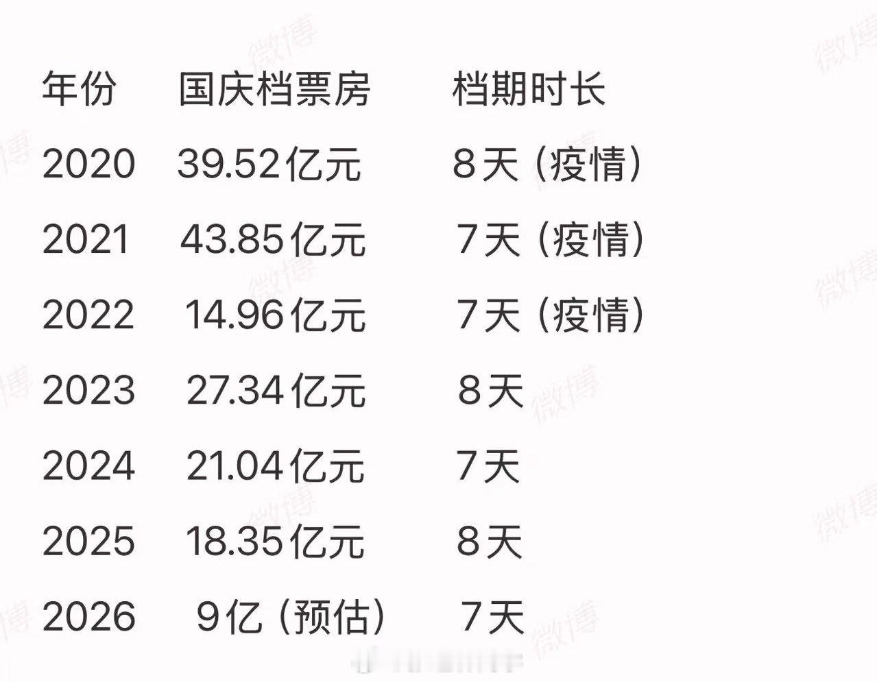 AI短剧、红果短剧快给电影票房冲没了 ​