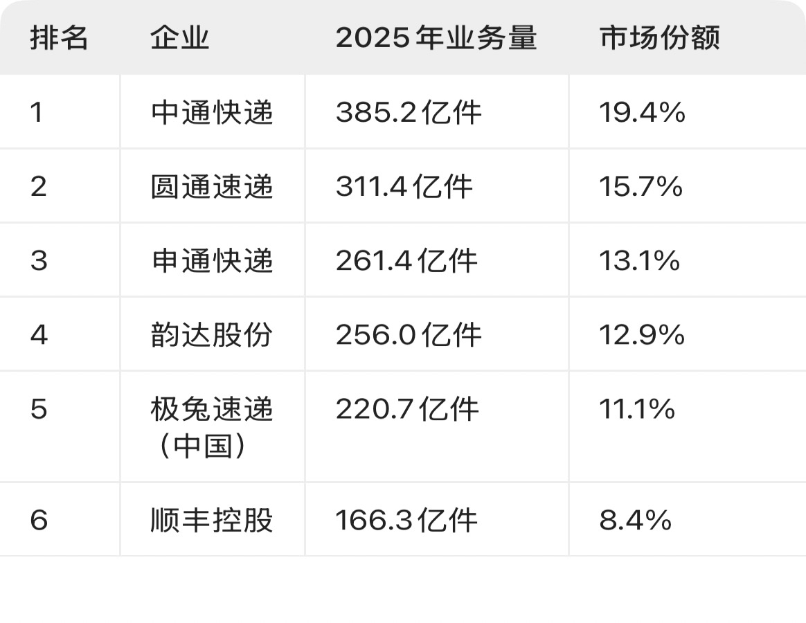 某通快递公司，好像不太怕投诉，快递就是不上门！

明明快递理应送货上门，快递员却直接放驿站，多次沟通依旧不改。

今天有个快递，快递员就是不送货上门。
前后拨打七八次客服电话，每次接线员都满口答应登记处理，承诺会跟进整改。

可挂完电话之后，情况没有半点变化，快递依旧不送上门，工单仿佛石沉大海。
