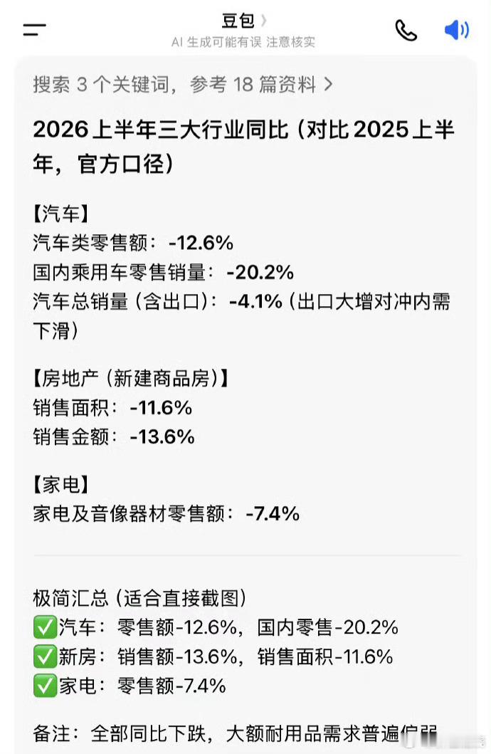 为啥现在经济不好，根本原因在这里
中国电商平台的强势，在全世界来说独一份，一个携程，就订个宾馆，一年就能赚300多亿，净利率53%，妥妥的印钞机。

一边是电商平台垄断经营，成了印钞机，一边是线下餐饮商业住宿小生意全行业亏损，举步维艰。

所有其他国家，我说的是除去中国以外的所有其他国家， ​