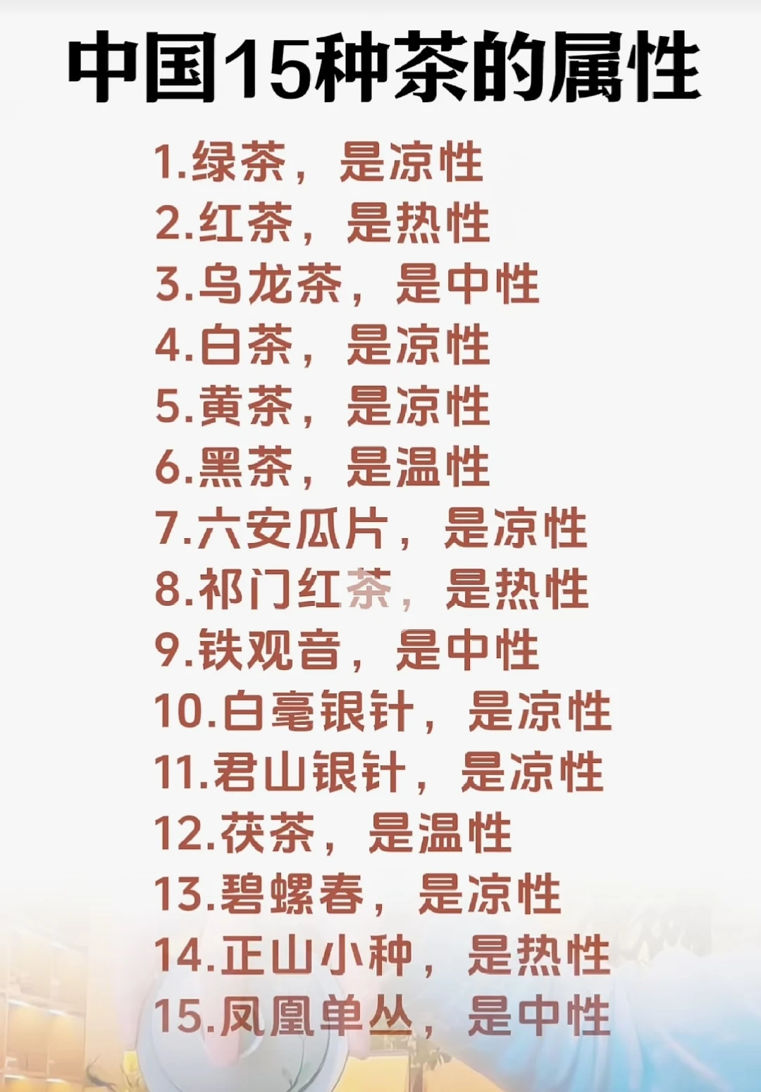 喜欢喝茶的人，要知道中国15种茶的属性！