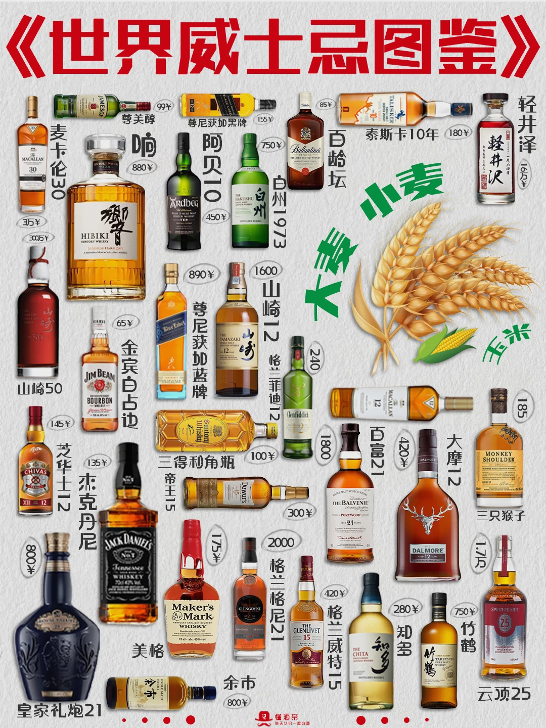 《世界威士忌图鉴》🥃一篇超全威士忌介绍
