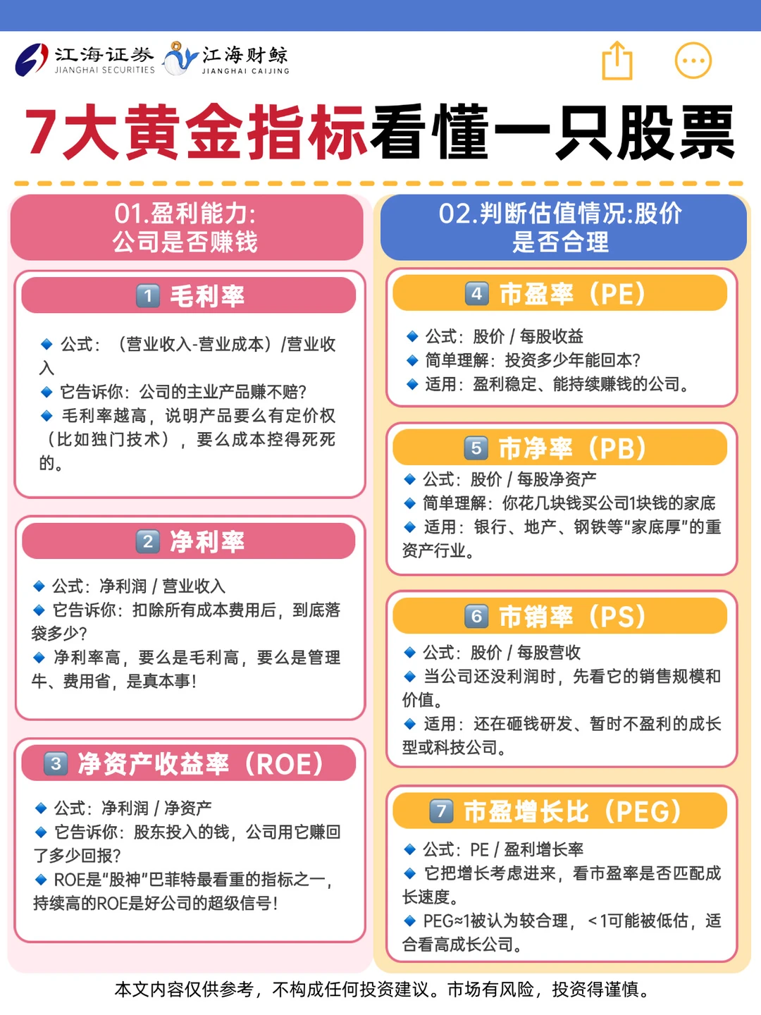🔥7大黄金指标看懂一只股票