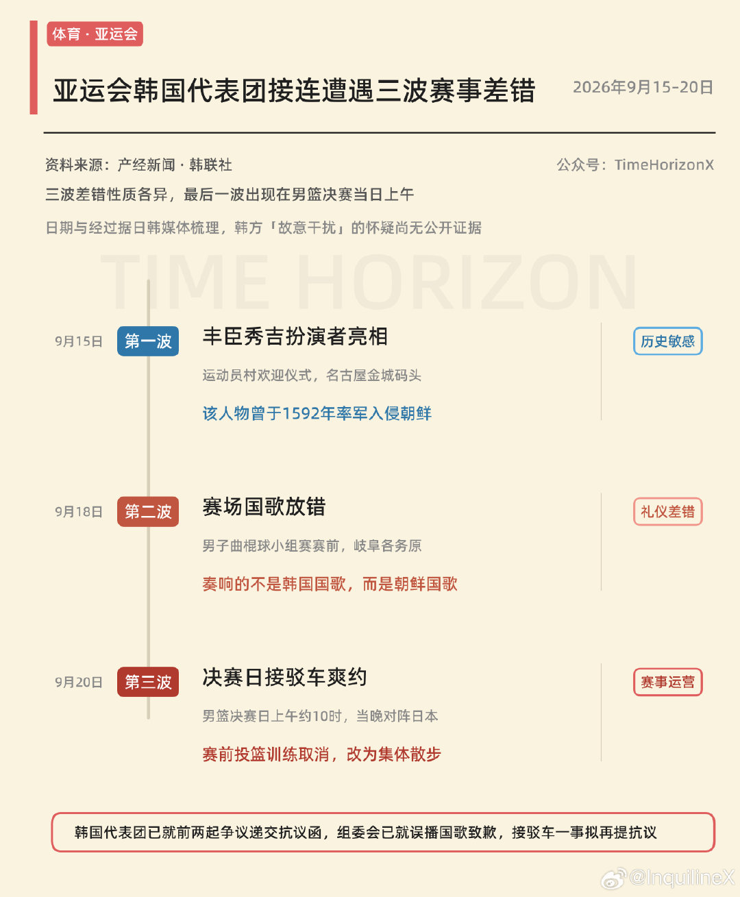 亚运会至今，日本已经对韩国进行了三波操作[允悲]：

第一波：运动员村欢迎仪式，直接安排“丰臣秀吉”给你跳舞，贴脸开大嘲讽。
第二波：赛场韩国国歌放成朝鲜国歌，当场干懵逼。
第三波：今天韩国男篮赛前训练，约好的接驳车直接失踪，晚上对手是日本。 ​​​​

日方天天在整活，韩方天天在抗议。 ​