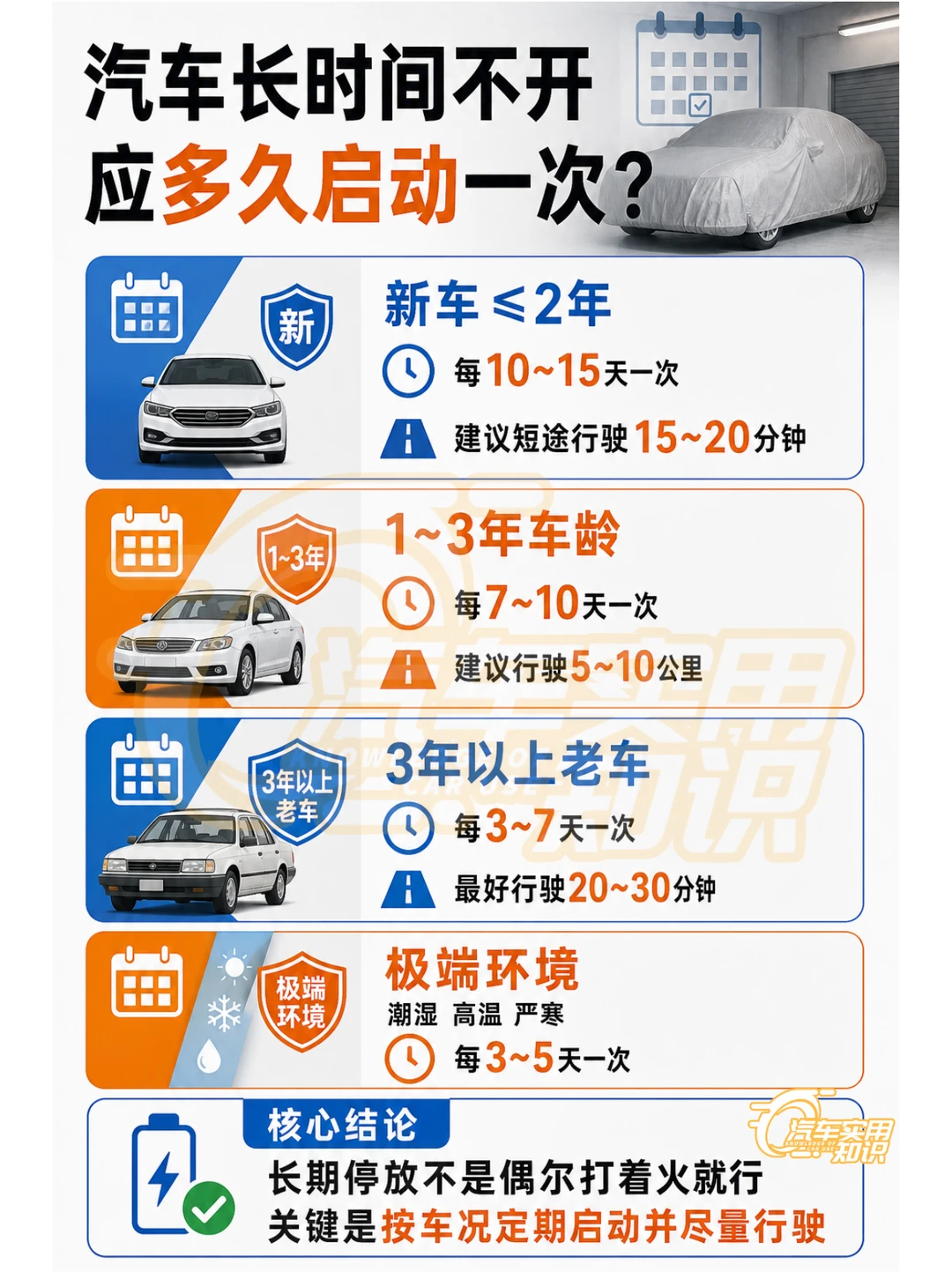 汽车长时不开多久发动一次？