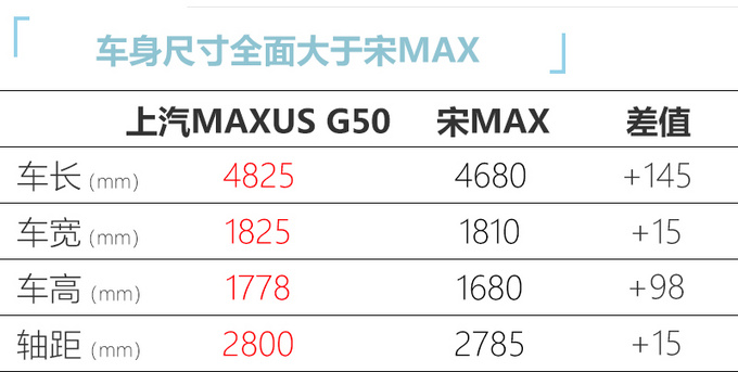 上汽MAXUS新款G50上市 增運動套件8.68萬元起售-圖6