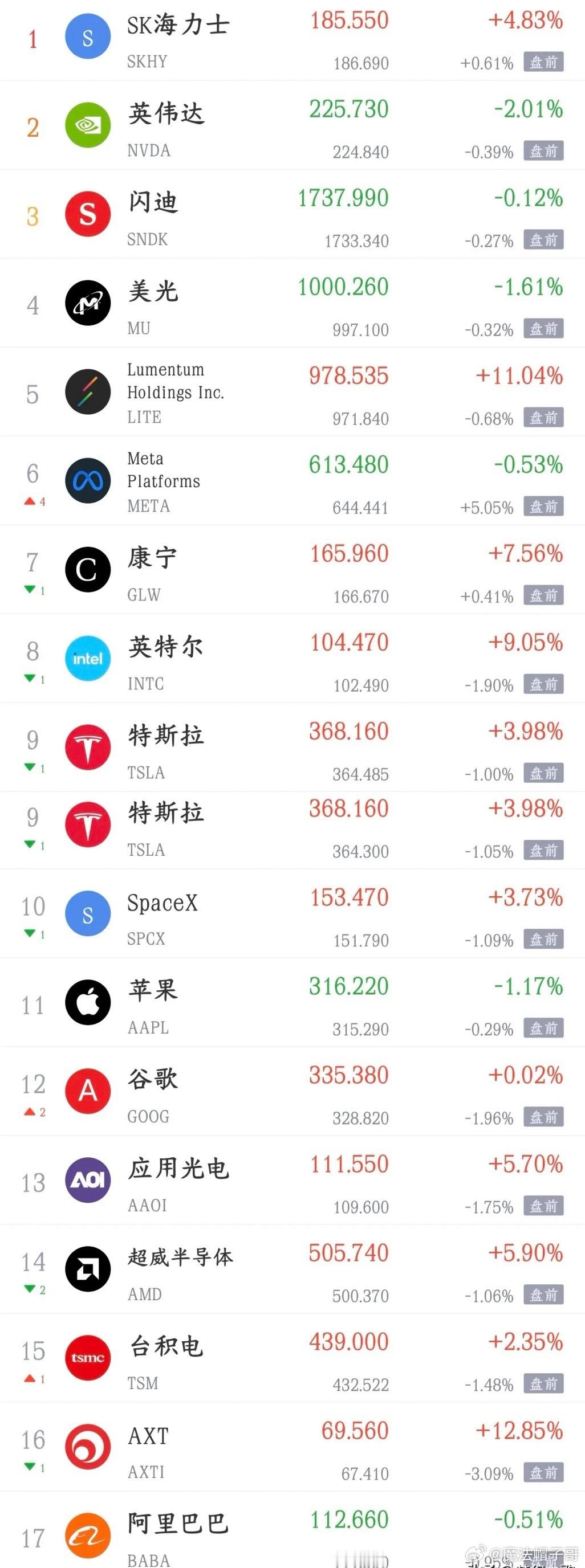 美股深夜突发跳水！百元油价压制全场，刚回暖的A股明天又要犯难了

A股好不容易迎来单日修复反弹，科技抱团、算力光模块集体回血，市场刚要走出回暖节奏，结果隔夜美股再度“搞事情”，期指全线走弱、科技集体回调，刚修复的A股明天又陷入两难局面。

一、隔夜利空发酵：中东战火引爆油价，美股全线承 ​