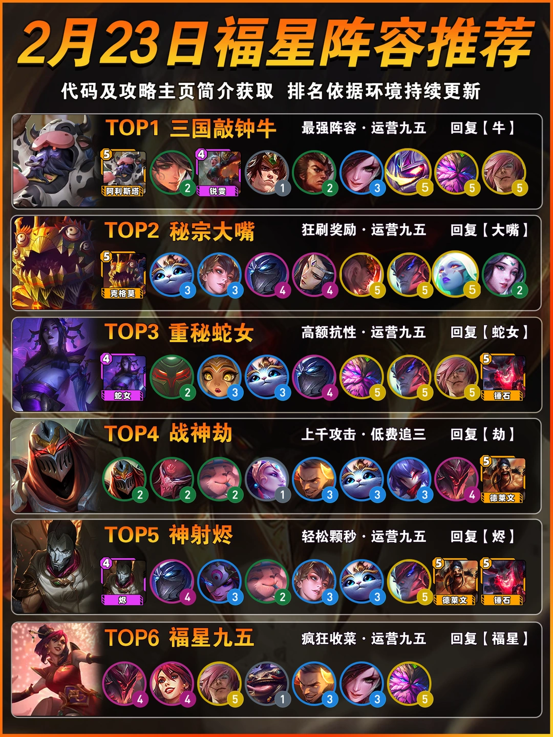 三国牛登顶！2月23日金铲铲福星上分阵容推荐