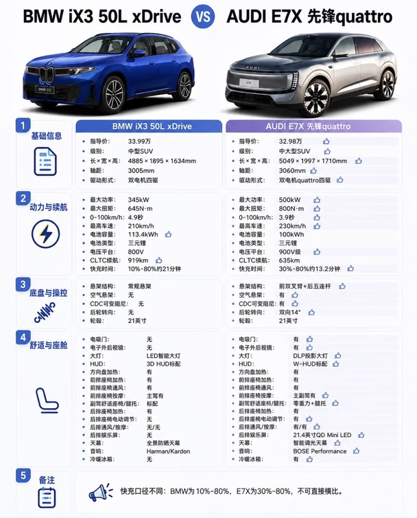 宝马和奥迪你会怎么选？