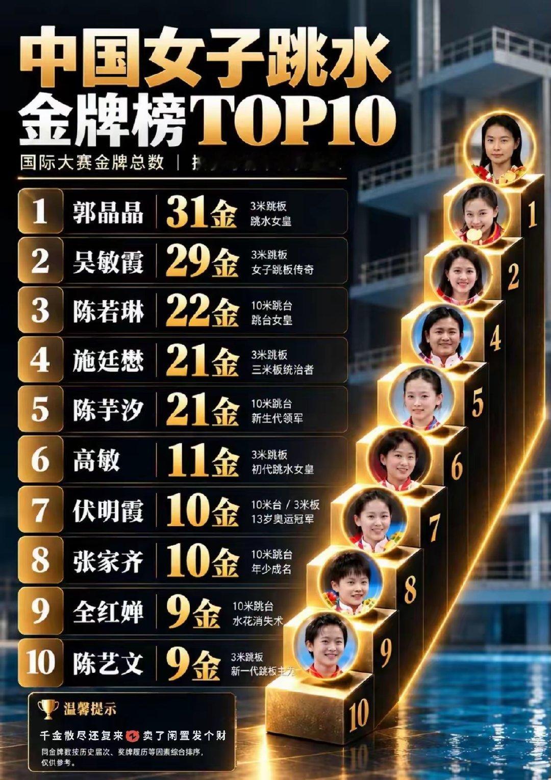 为啥人民更喜欢才得9块金牌的全红婵？ ​