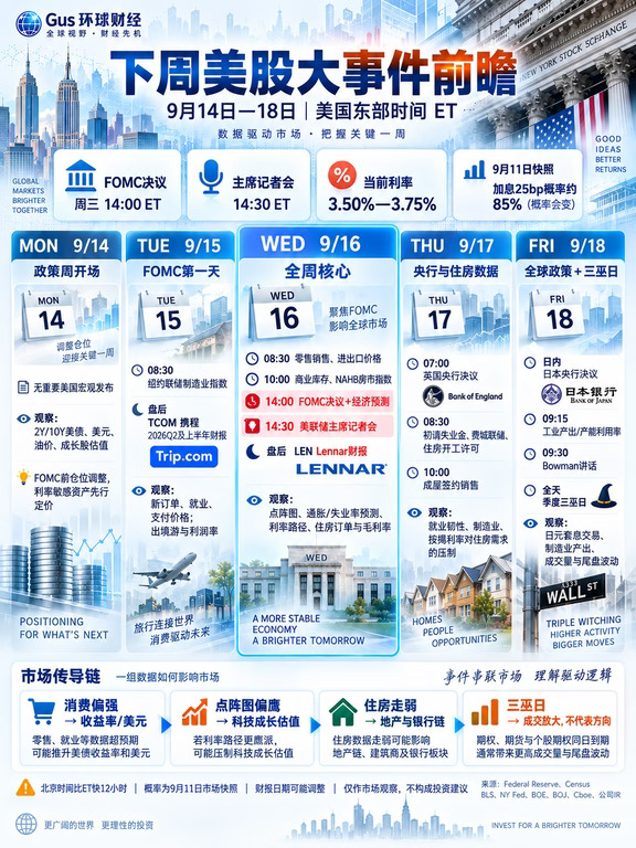 美股下周大事件前瞻9.14-9.18