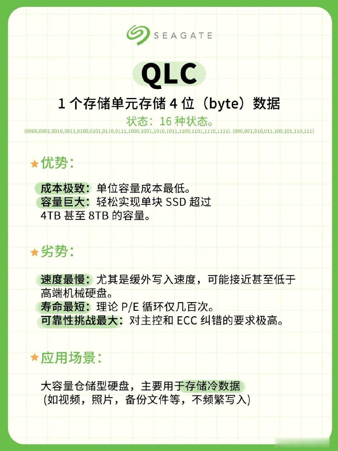 #iPhone18Pro1TB采用QLC#
这拍4k 60视频还有传文件都会有影响
你个浓眉大眼的苹果也整这出？
主要是你储存价格一点都不低 
512升到1TB 价格高了几千块呢 [无聊] ​