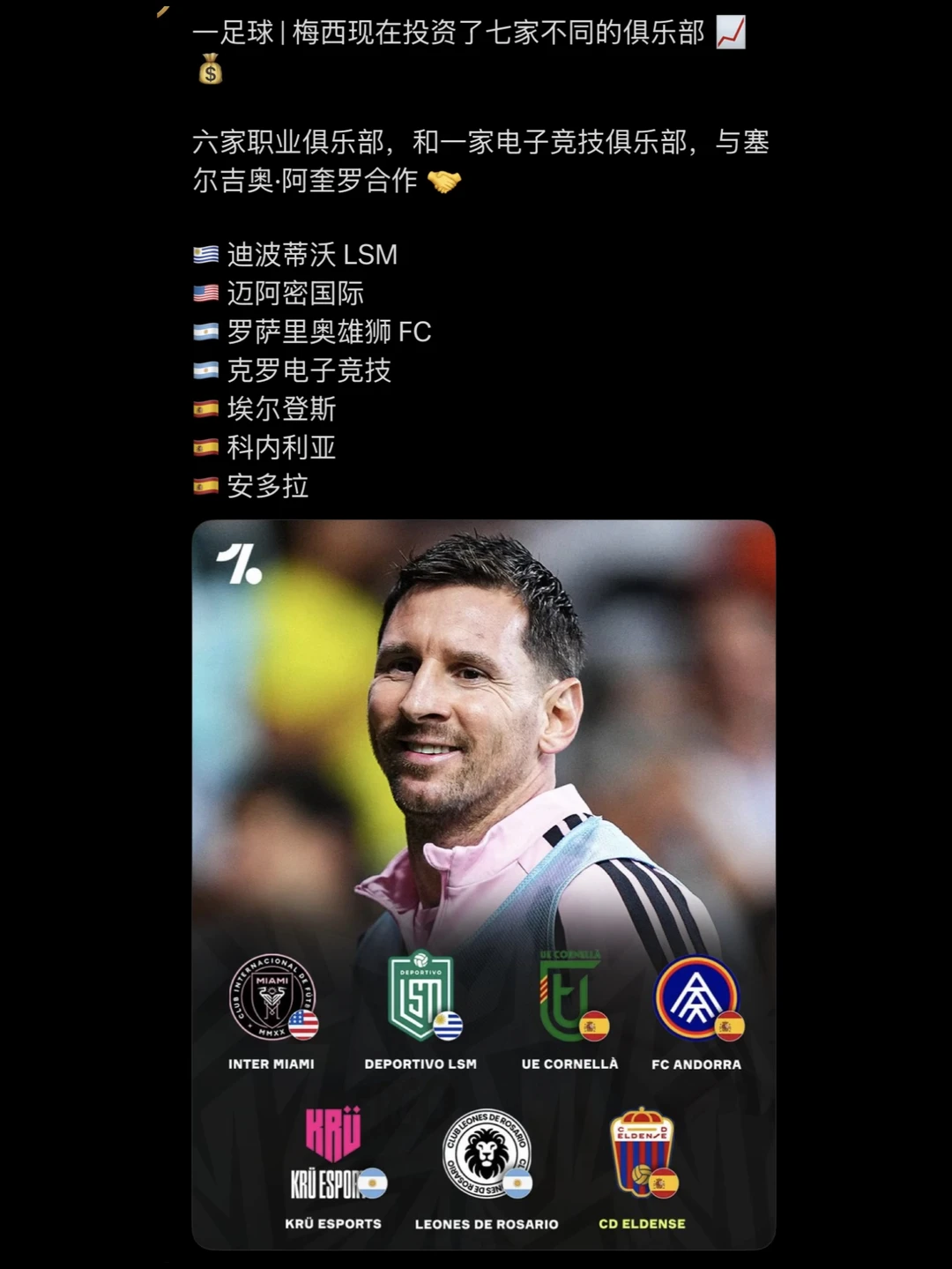 目前，梅西投资了7家不同的俱乐部！