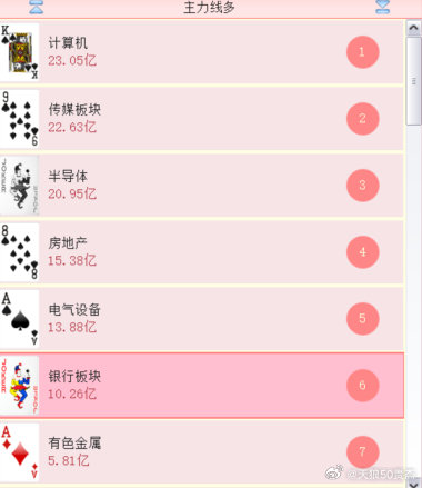 还行吧，关键位置，暂时也不用绝望，有反弹的机会，再看后续变化 ​​​​
咱踏实的找主线，挖主线，别瞎折腾 ​