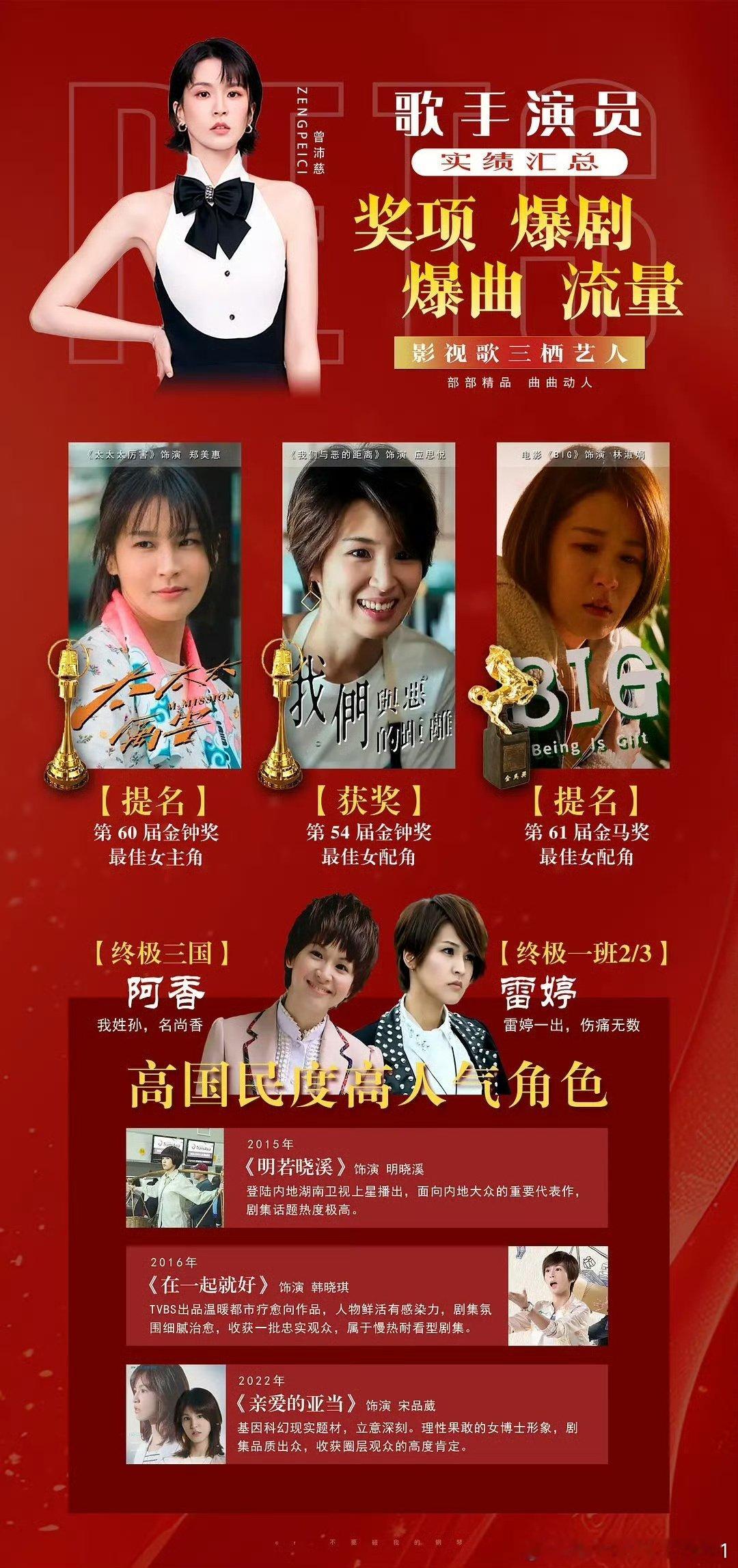 #曾沛慈[超话]# [心]#曾沛慈30天安利计划# [么么哒]

早上好，送花，Q音，发电，捞捞，like，缺一不可[鼓掌][鼓掌][鼓掌]
十五字👍🧱🍎，谢谢大家[老师好][老师好][老师好]

​