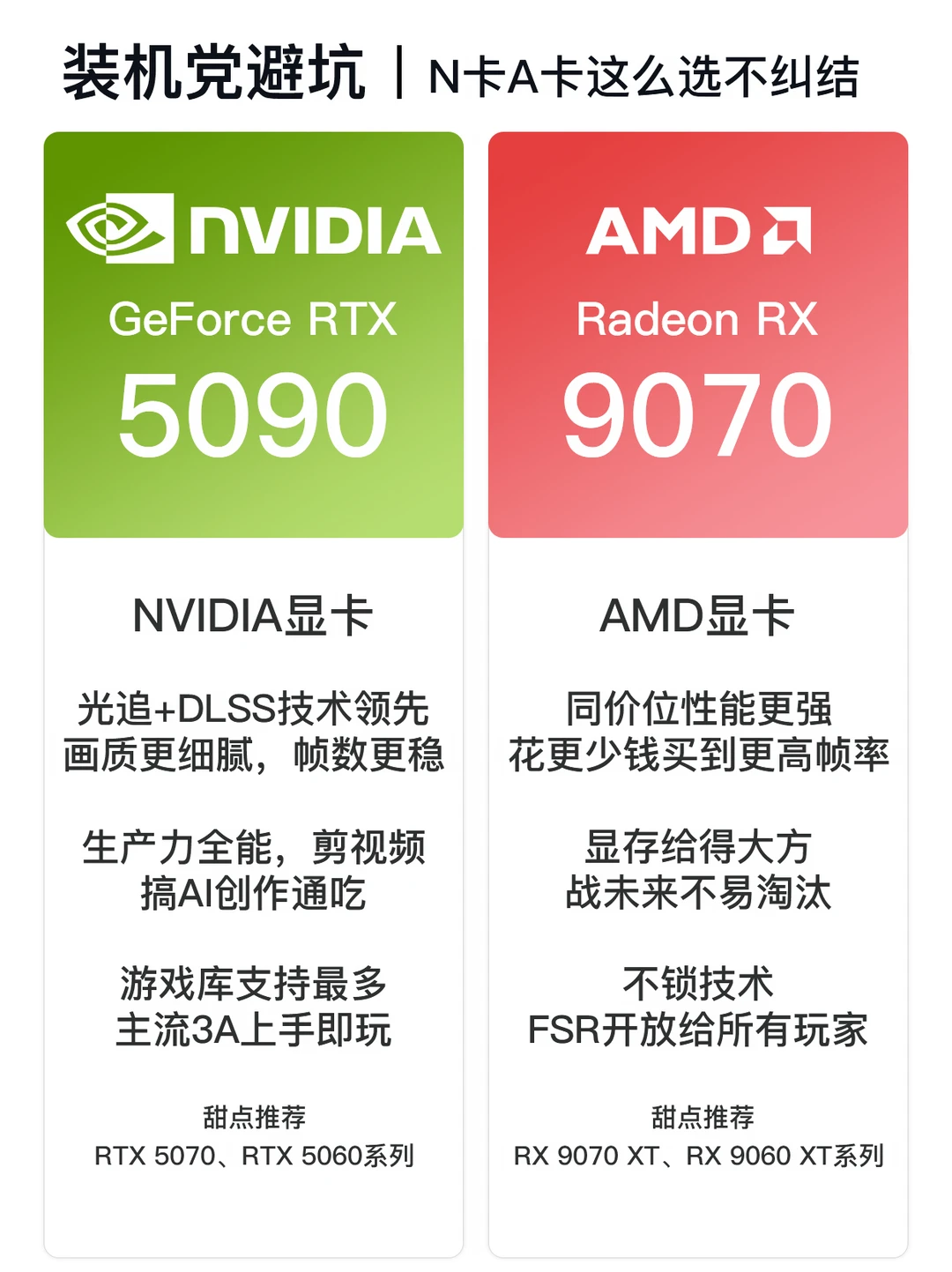 装机党避坑｜N卡A卡这么选不纠结