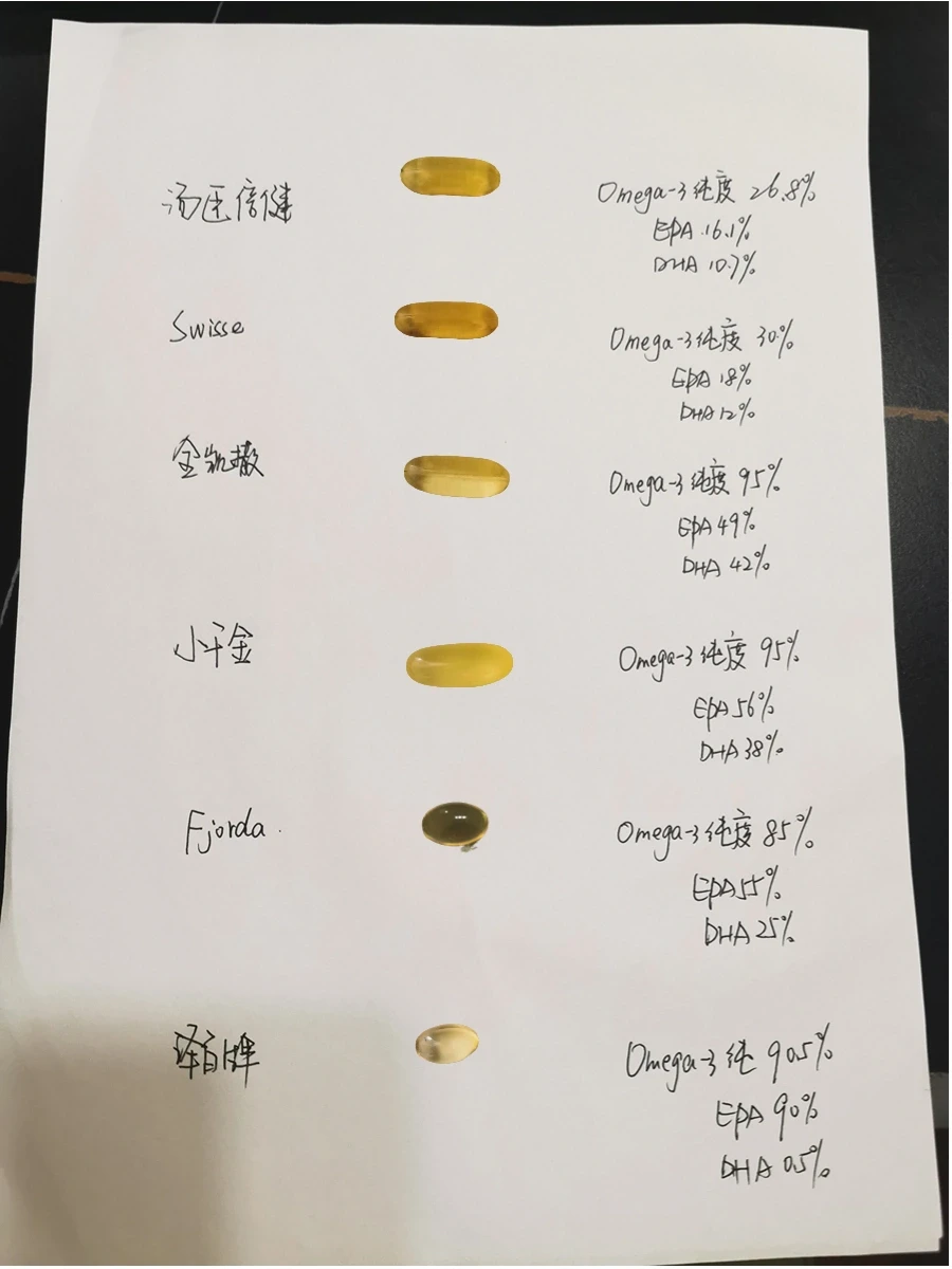 自用6款鱼油，现身说法测评了，2款拉黑了！